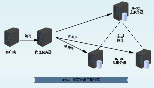 mysql幻读的使用场景有哪些