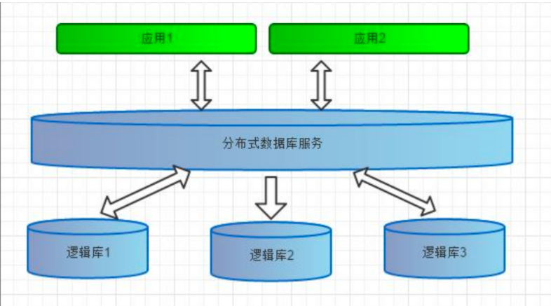 mysql幻读的使用场景有哪些