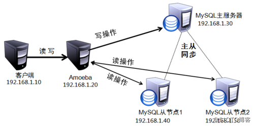 mysql幻读的使用场景有哪些