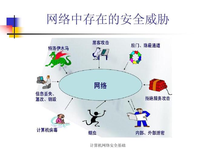 网络攻击一般不包括