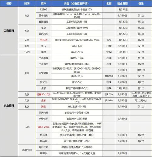 2022年最新CeraNetworks优惠促销方案整理，CeraNetworks数据中心详情介绍