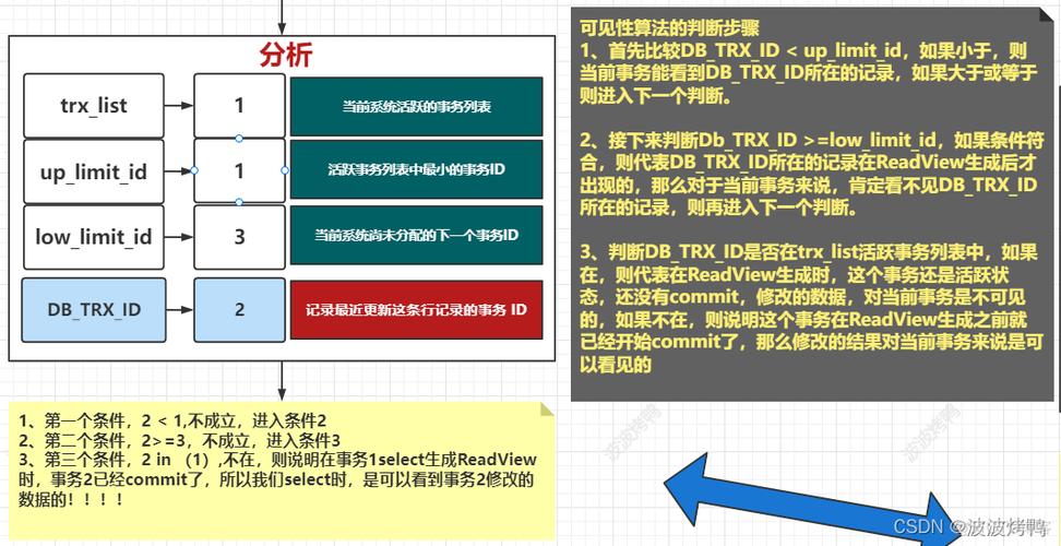 mysql的mvcc有什么作用