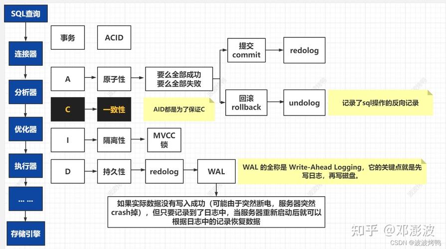 mysql的mvcc有什么作用