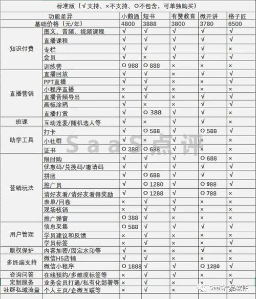 服务器租用费用受到什么因素影响