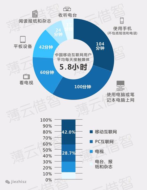 影响访问服务器速度的因素是什么