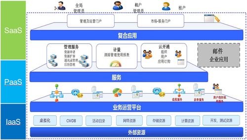 多IP站群服务器租用有什么优势