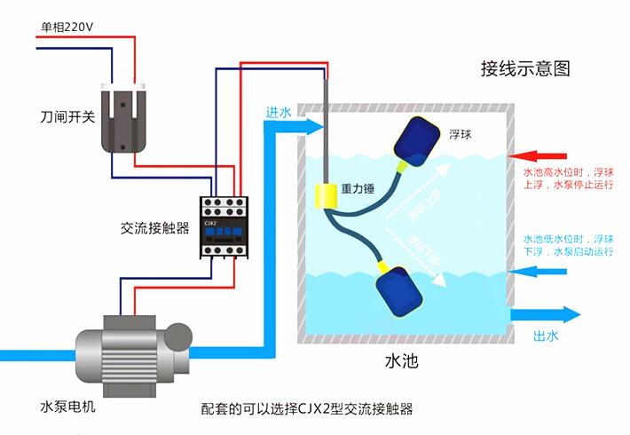 无线远程自动水位控制器怎么设置