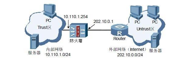 高防服务器的防火墙部署方式是什么