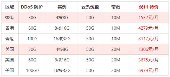 大网数据：湖北200G高防/金盾+傲盾集群防CC，10M带宽高防云仅需68元，湖北独服高防服务器仅需330元/月，32核/32G内存/480gSSD/50M带宽