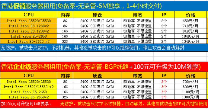 香港VPS主机如何租用好