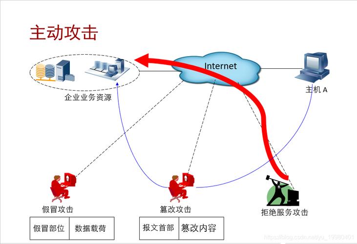 web应用防火墙能防御的攻击类型