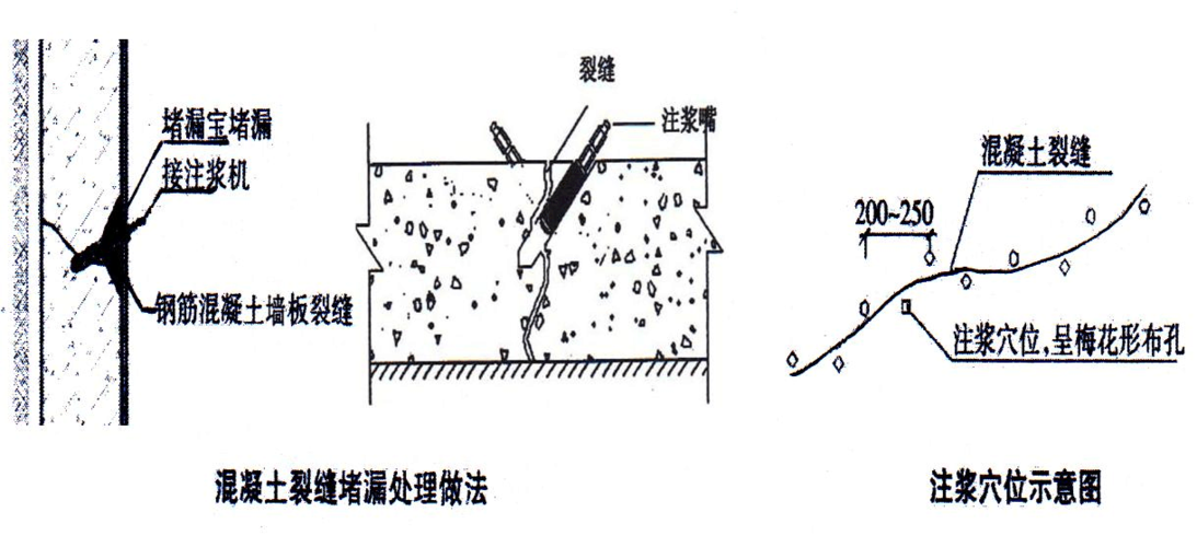 墙柱扭曲怎么处理，墙柱裂缝处理方法