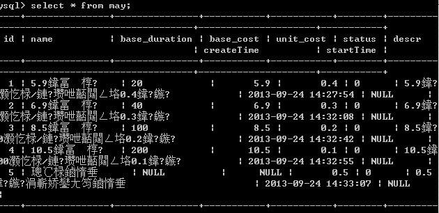 mysql怎么查看某个字符串的字节码