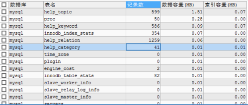 mysql怎么查看某个字符串的字节码