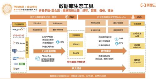 在Linux中如何部署云原生数据库