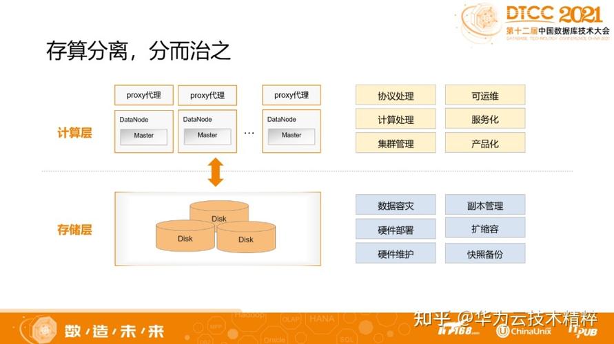 在Linux中如何部署云原生数据库