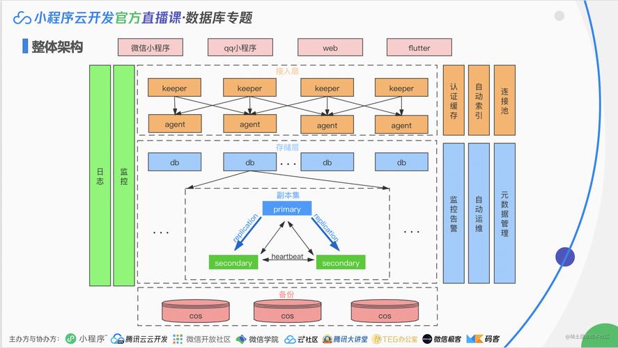 在Linux中如何部署云原生数据库