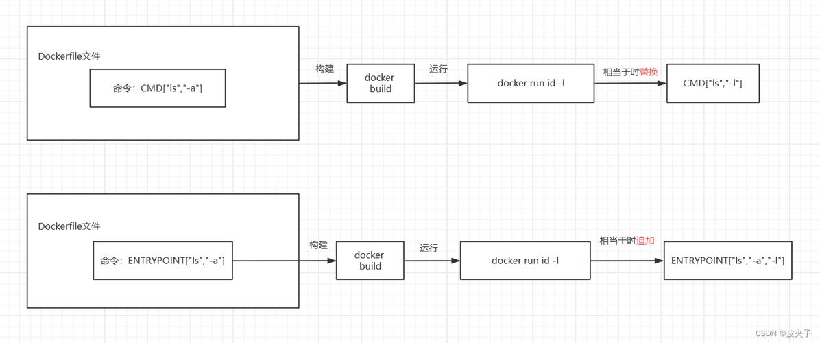 docker如何进入mysql容器