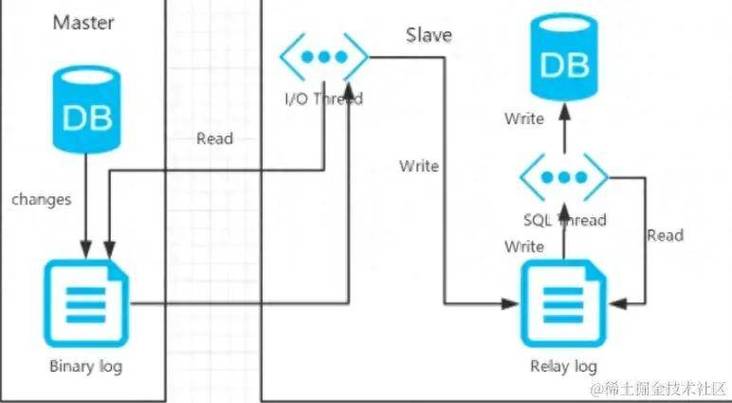 docker如何进入mysql容器