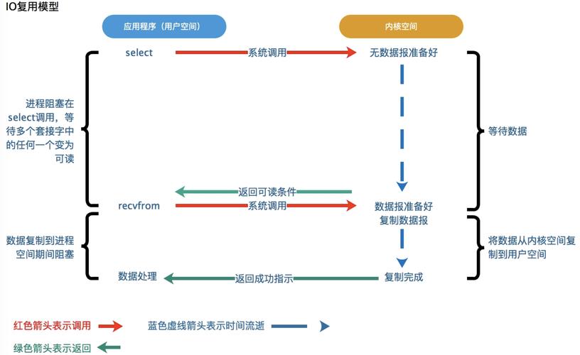 Nginx在CDN网络中怎么应用与优化