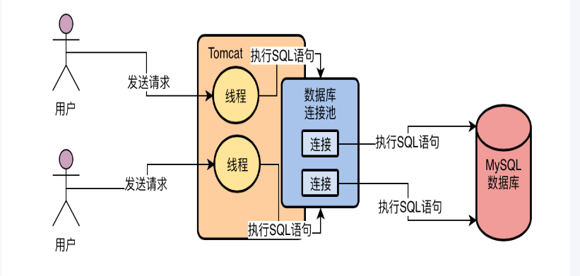 mysql中checksum的工作原理是什么