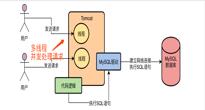 mysql中checksum的工作原理是什么