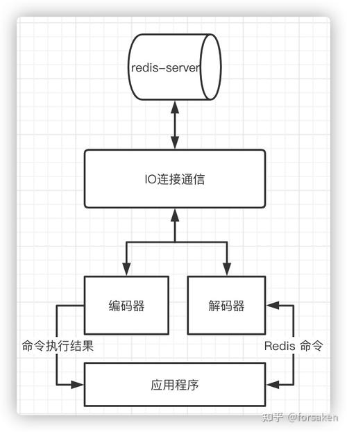 redis客户端连接的方法是什么