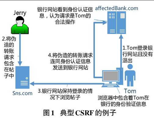 sql预编译怎么防sql注入