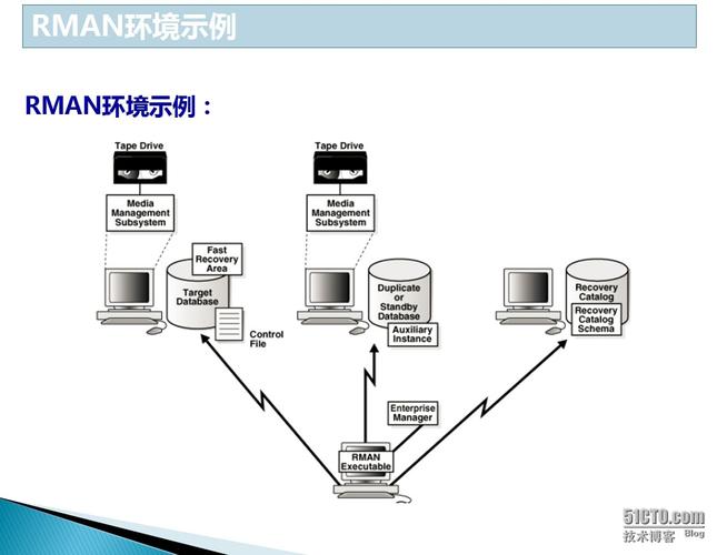 Linux下Oracle如何备份与恢复