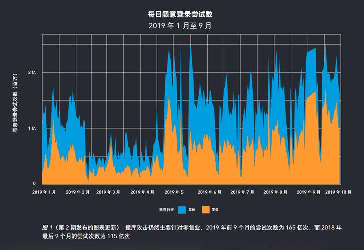 流量劫持的数据统计