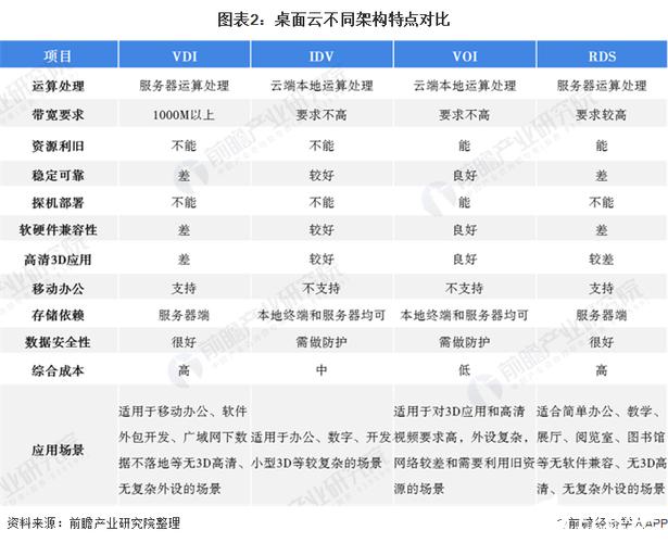 影响云服务器放网站数量的因素是什么