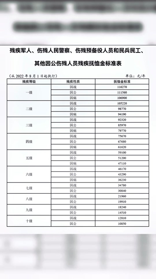 昆明火车站遇难者赔偿多少钱