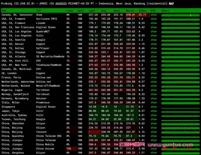 IDcloudhost：印度尼西亚VPS，低至/月，不限流量，1G内存/2核/20G硬盘