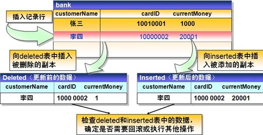 sql创建触发器的方法是什么