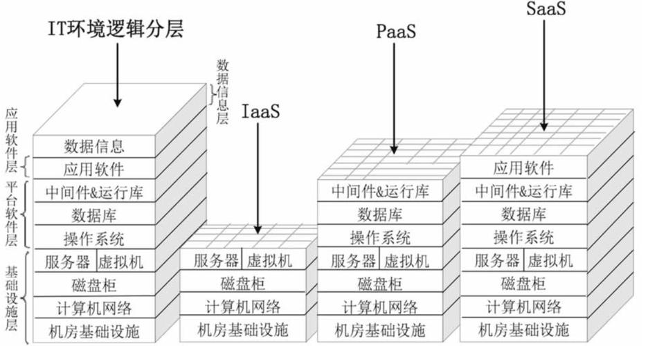 云服务器的优点体现在什么方面