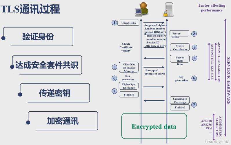 Nginx中SSL/TLS配置与安全性优化方法是什么