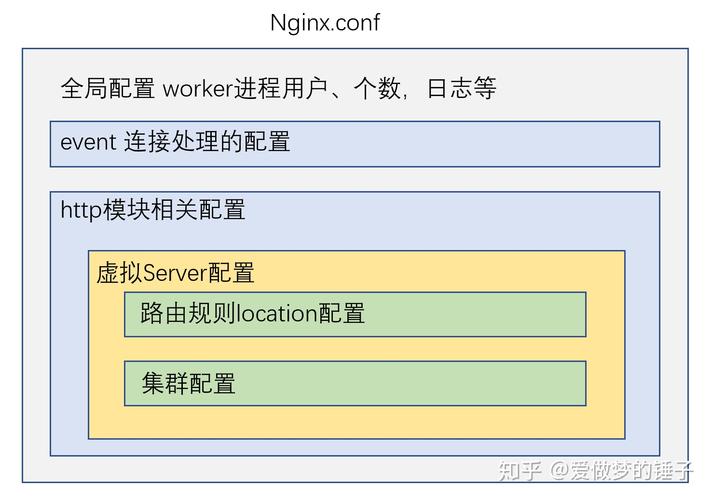 Nginx作为WebSocket服务器怎么配置与优化