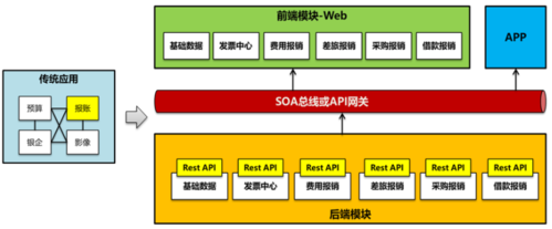 IDEA如何与云原生开发环境集成