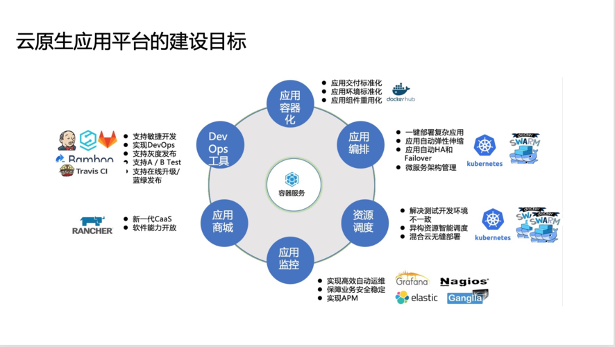 IDEA如何与云原生开发环境集成