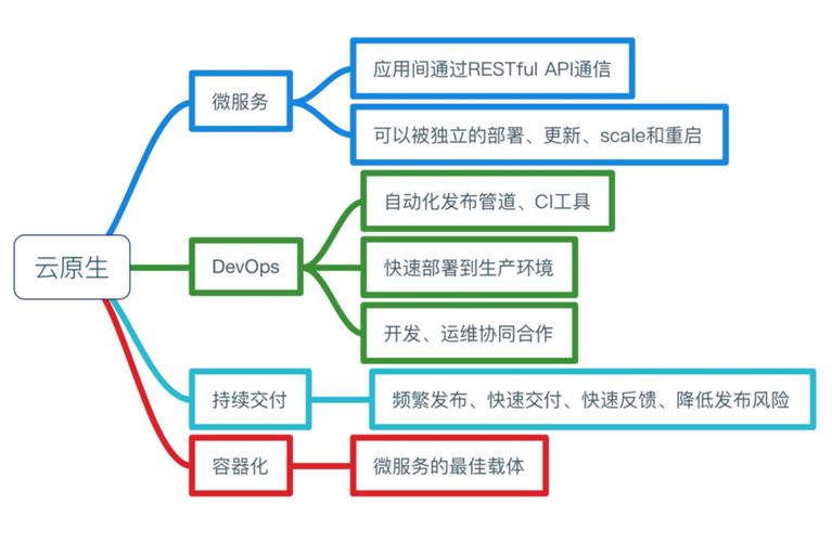 IDEA如何与云原生开发环境集成