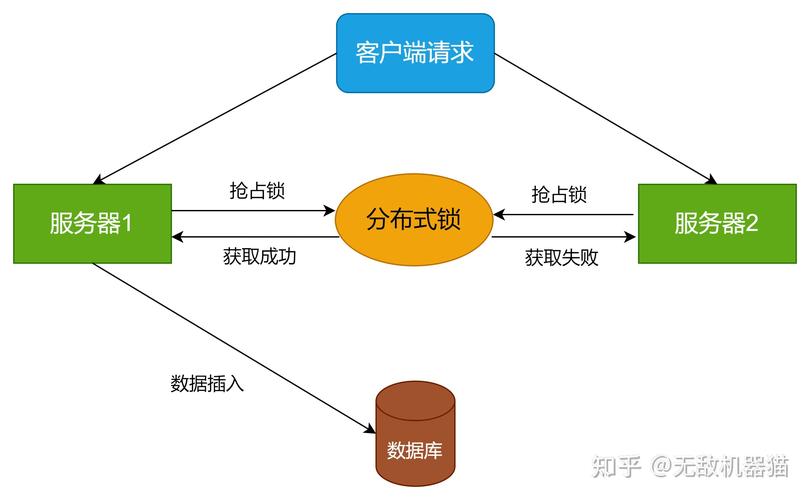 Redis数据库队列怎么实现异步任务