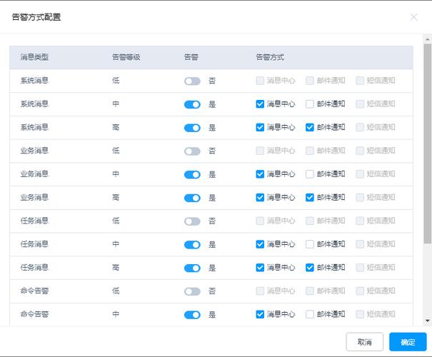 Linux上MySQL的性能监控与告警怎么配置