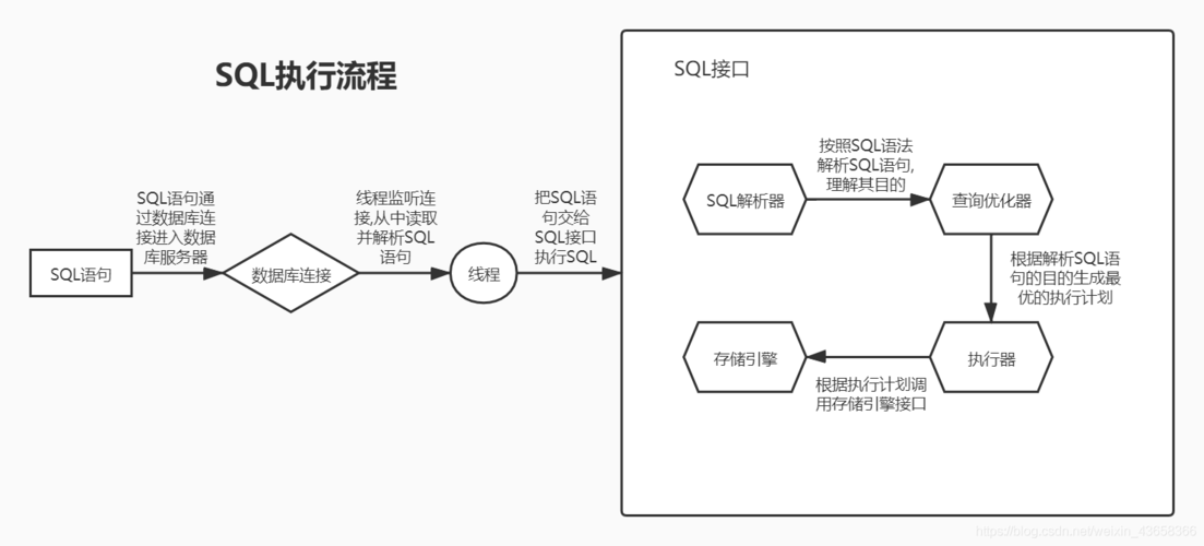 oracle如何执行sql文件