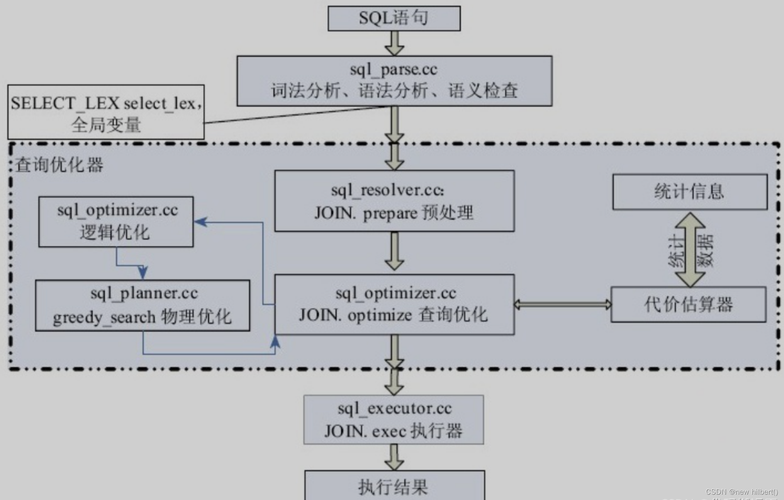 oracle如何执行sql文件