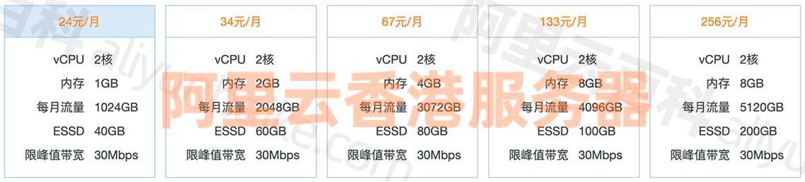 Jtti：6月促销香港CN2 GIA线路云服务器5折优惠，2M .31/月起，无限流量/纯净IP/解锁流媒体