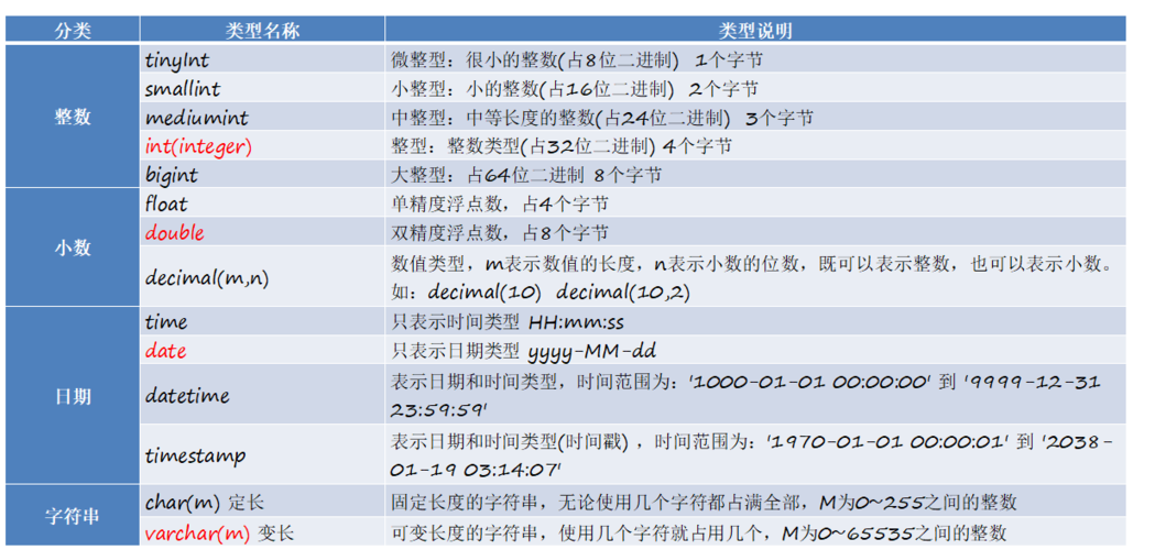 mysql中数字转字符要注意哪些事项