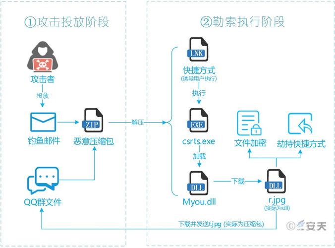 手机网站一直被拦截怎么办，手机网站被持续攻击的原因及解决方案分析