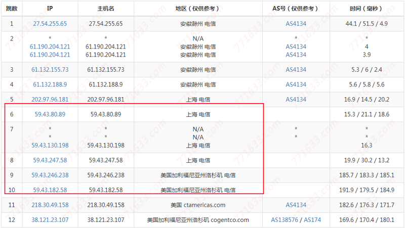 米上云：美国CN2 原生IP，75折优惠，三网CN2 GIA优化回程线路，支持解锁奈飞/TikTok/ChatGPT