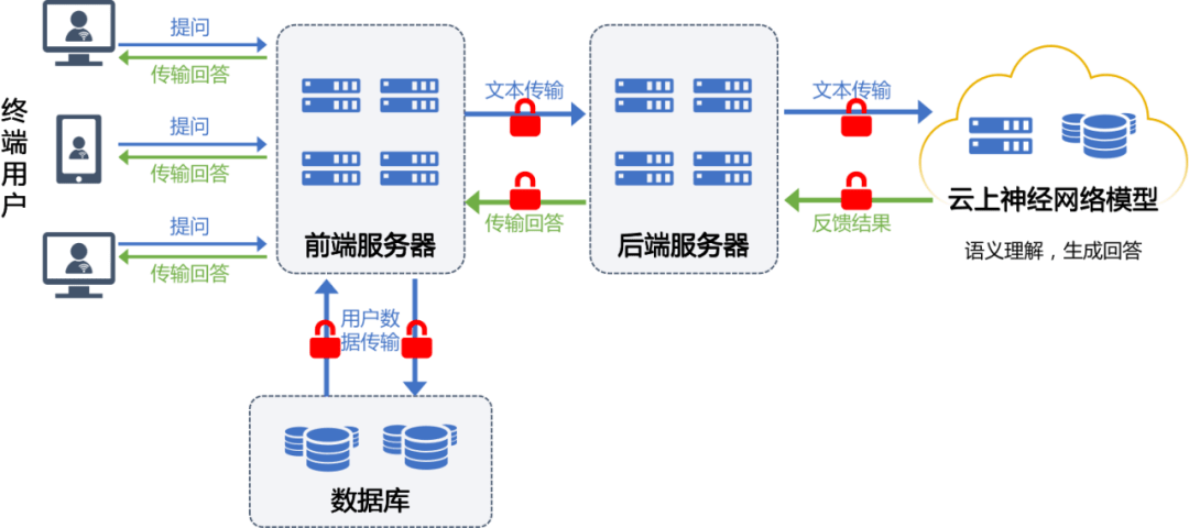 莱卡云：香港CN2+原生IP，三网CN2优化线路，大陆访问快速响应，支持ChatGPT，游戏原生