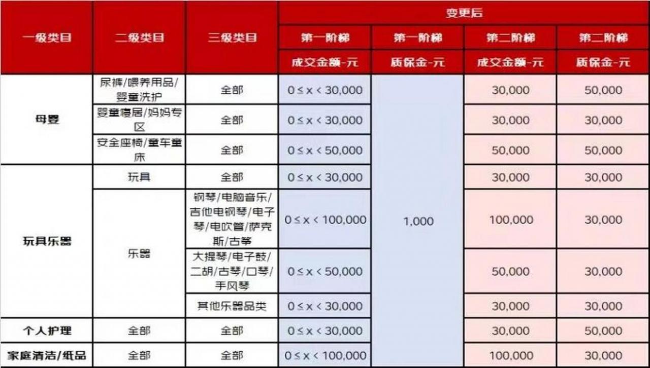 域名购买多少钱一年